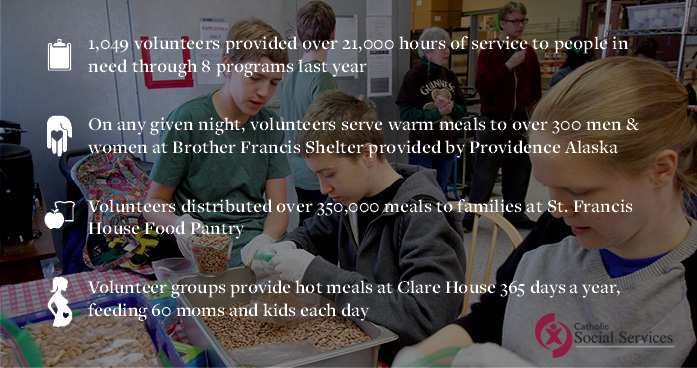 1,049 volunteers provided over 21,000 hours of service to people in need through 8 programs last year; On any given night, volunteers serve warm meals to over 300 men & women at Brother Francis Shelter provided by Providence Alaska; Volunteers distribute over 350,000 meals annually to families at St. Francis House Food Pantry; Volunteer groups provide hot meals at Clare House 365 days a year, feeding 60 moms and kids each day.